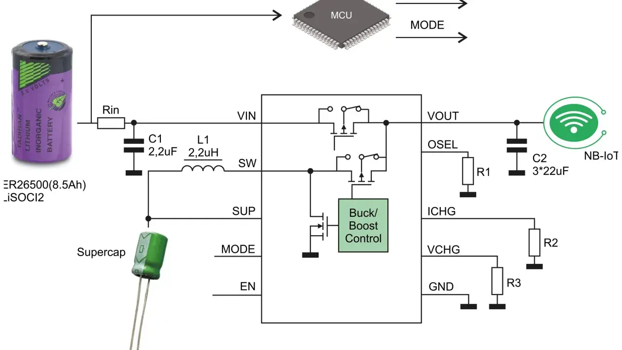 Schemat układu zasilania NB-IoT: bateria Li-SOCl2, superkondensator, MCU i kontroler Buck/Boost zapewniający stabilne napięcie skuteczne.