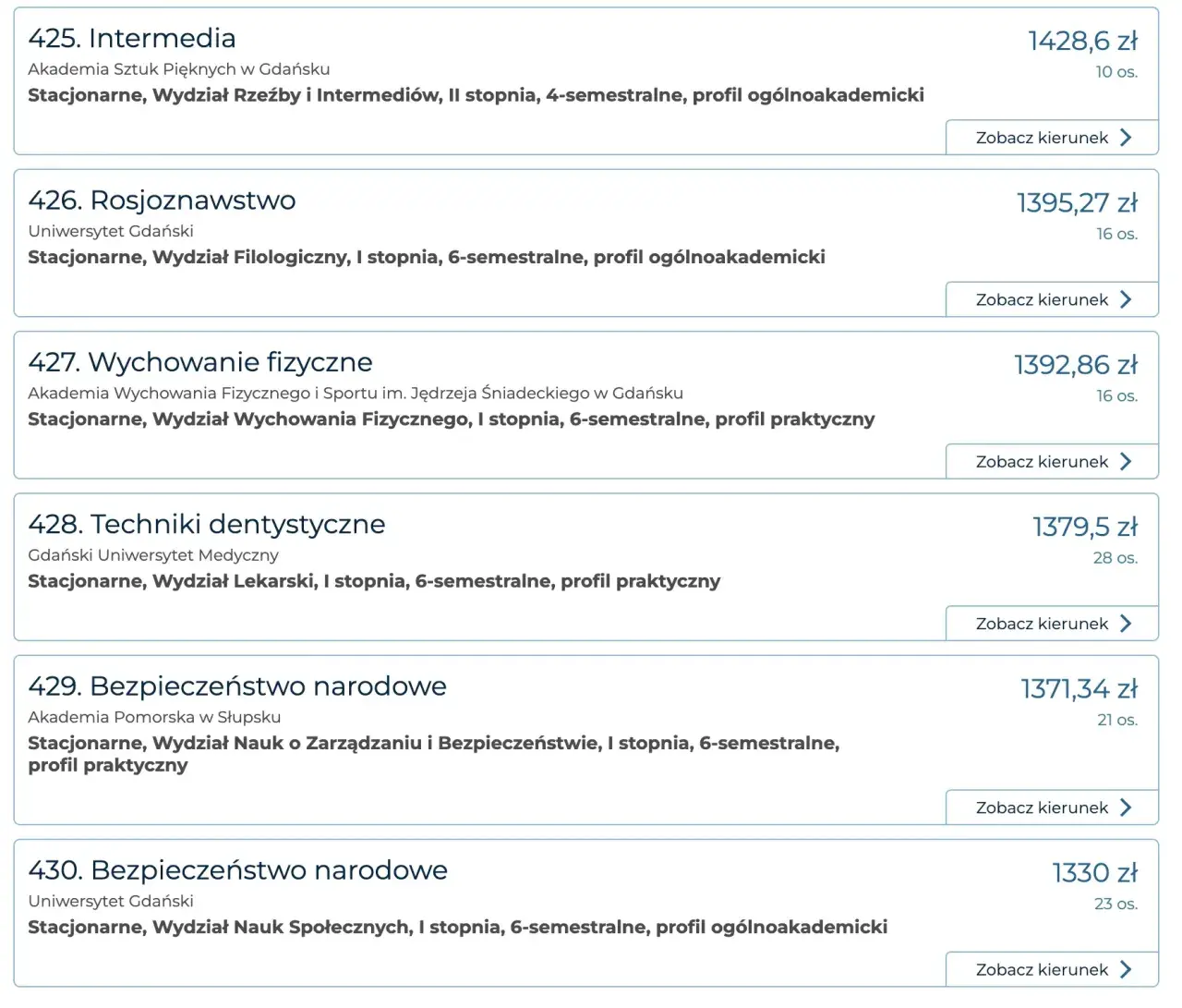 Ranking zarobków po studiach: które kierunki zapewniają najwyższe wynagrodzenia?