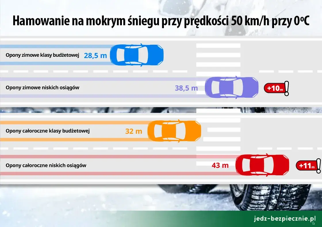 Jak dobrać opony? Uniknij błędów, jedź bezpiecznie i oszczędnie!