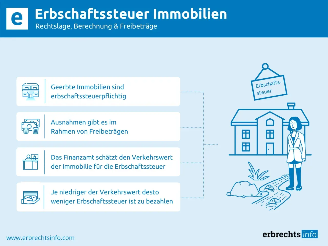 Erbschaftssteuer auf Immobilien: Geerbte Immobilien sind steuerpflichtig. Die Erbschaftssteuer wird auf Basis der Immobilienbewertung berechnet.