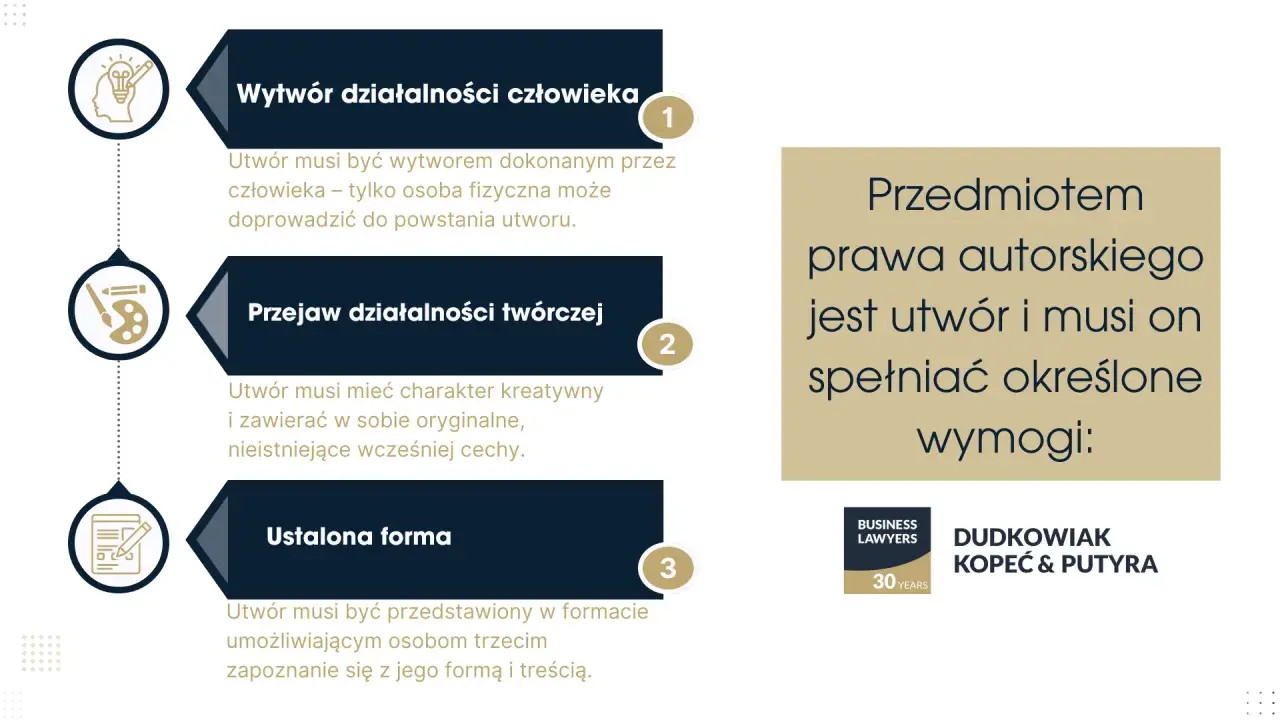 Grafika wyjaśnia, że przedmiot prawa autorskiego to utwór, który musi być wytworem człowieka, przejawem działalności twórczej i mieć ustaloną formę. Unikaj plagiatu, tworząc oryginalne dzieła.