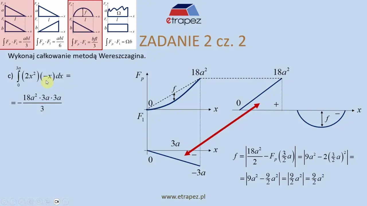 Wykresy z różnymi **chevrons** i wzorami matematycznymi, zadanie z całkowania.