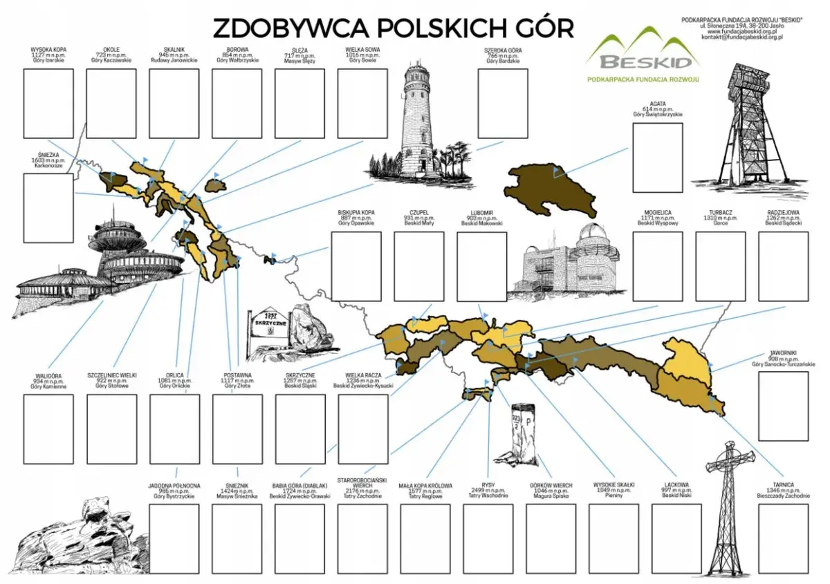 Mapa z zaznaczonymi korona gor polskich szczyty, od Śnieżki po Tatry.