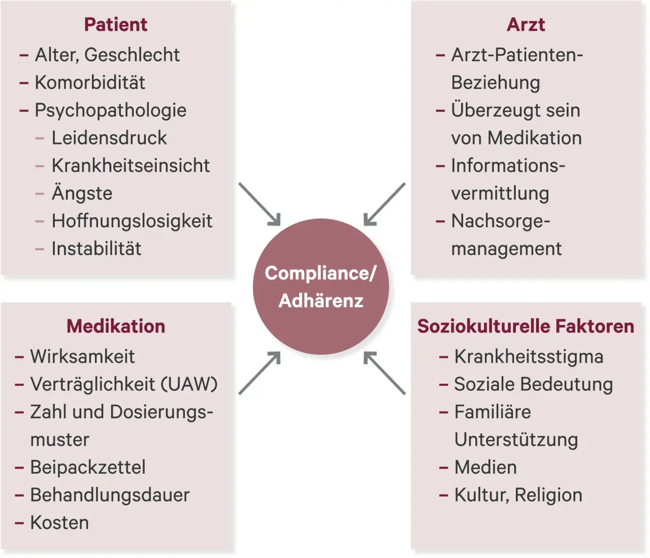 Hypochondrie Medikamente: Wirksamkeit, Arten und Risiken der Therapie