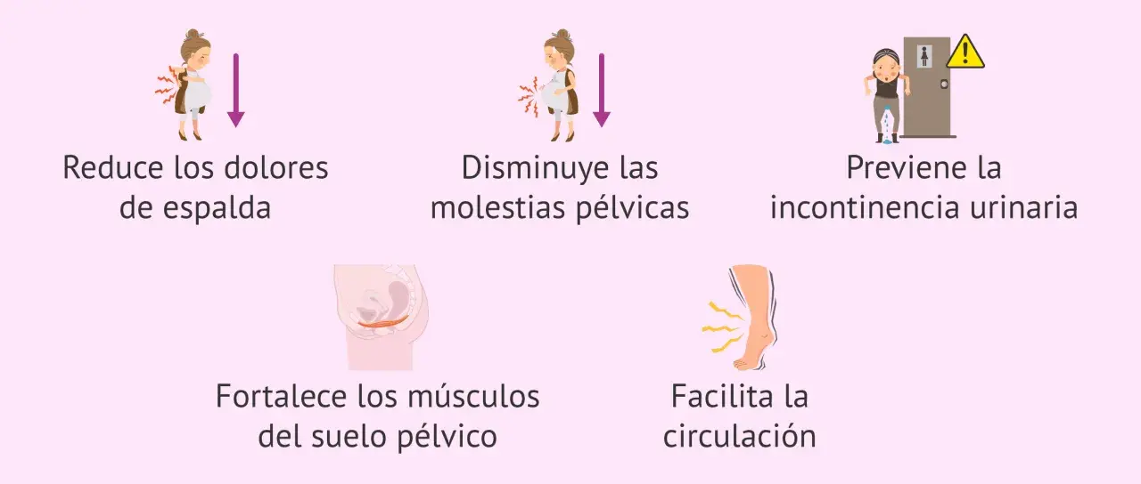Beneficios de la fisioterapia embarazo: alivia dolor de espalda, molestias pélvicas, previene incontinencia, fortalece suelo pélvico y mejora circulación.