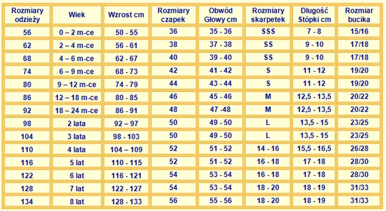 Tabela rozmiarów odzieży dziecięcej. Rozmiar 140 odpowiada wiekowi 8-9 lat i wzrostowi 134-140 cm.