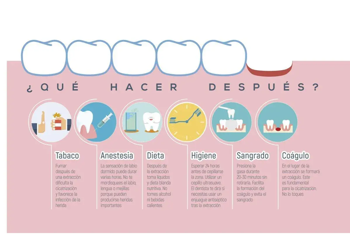 Guía post-extracción dental: evita tabaco, cuida la dieta, mantén higiene y no toques el coágulo.