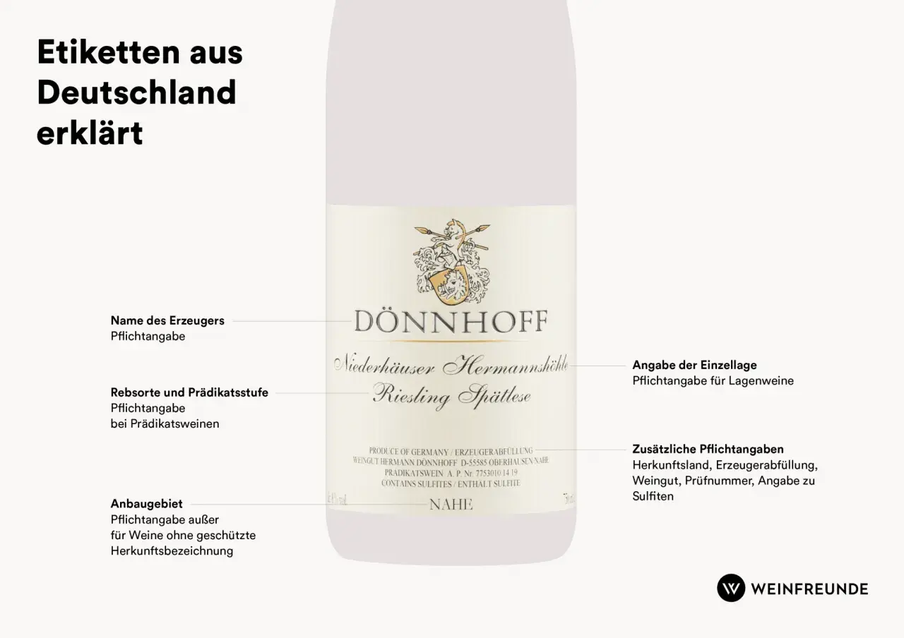 Erklärung, was ein Etikett ist: Ein Wein-Etikett mit Erläuterungen zu Pflichtangaben wie Erzeuger, Rebsorte und Anbaugebiet.