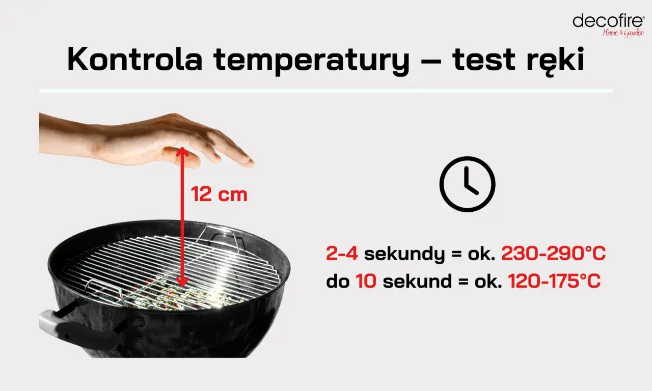 Test ręki nad grillem: 12 cm nad rusztem. 2-4 sekundy to 230-290°C, do 10 sek. to 120-175°C.