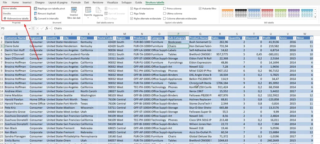 Tabella Excel con dati di vendita, inclusi nome cliente, paese, città, categoria prodotto e profitto.