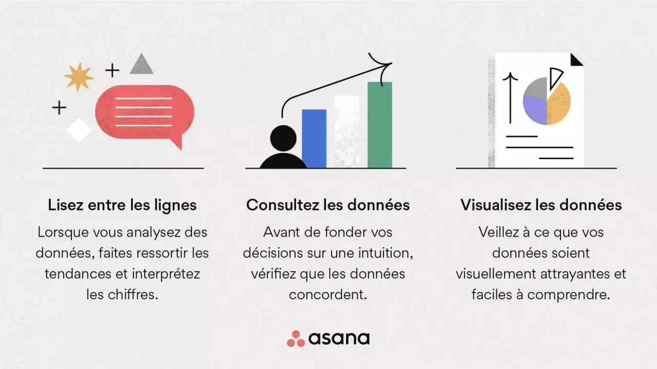 Illustration montrant comment analyser, consulter et visualiser la donnée analytique pour prendre des décisions éclairées.