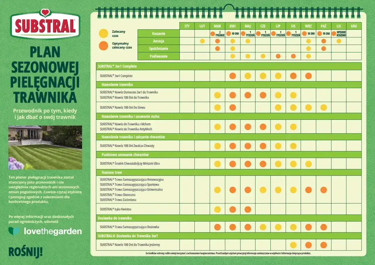 Plan sezonowej pielęgnacji trawnika Substral: kalendarz nawożenia trawnika, koszenia, aeracji i innych zabiegów.