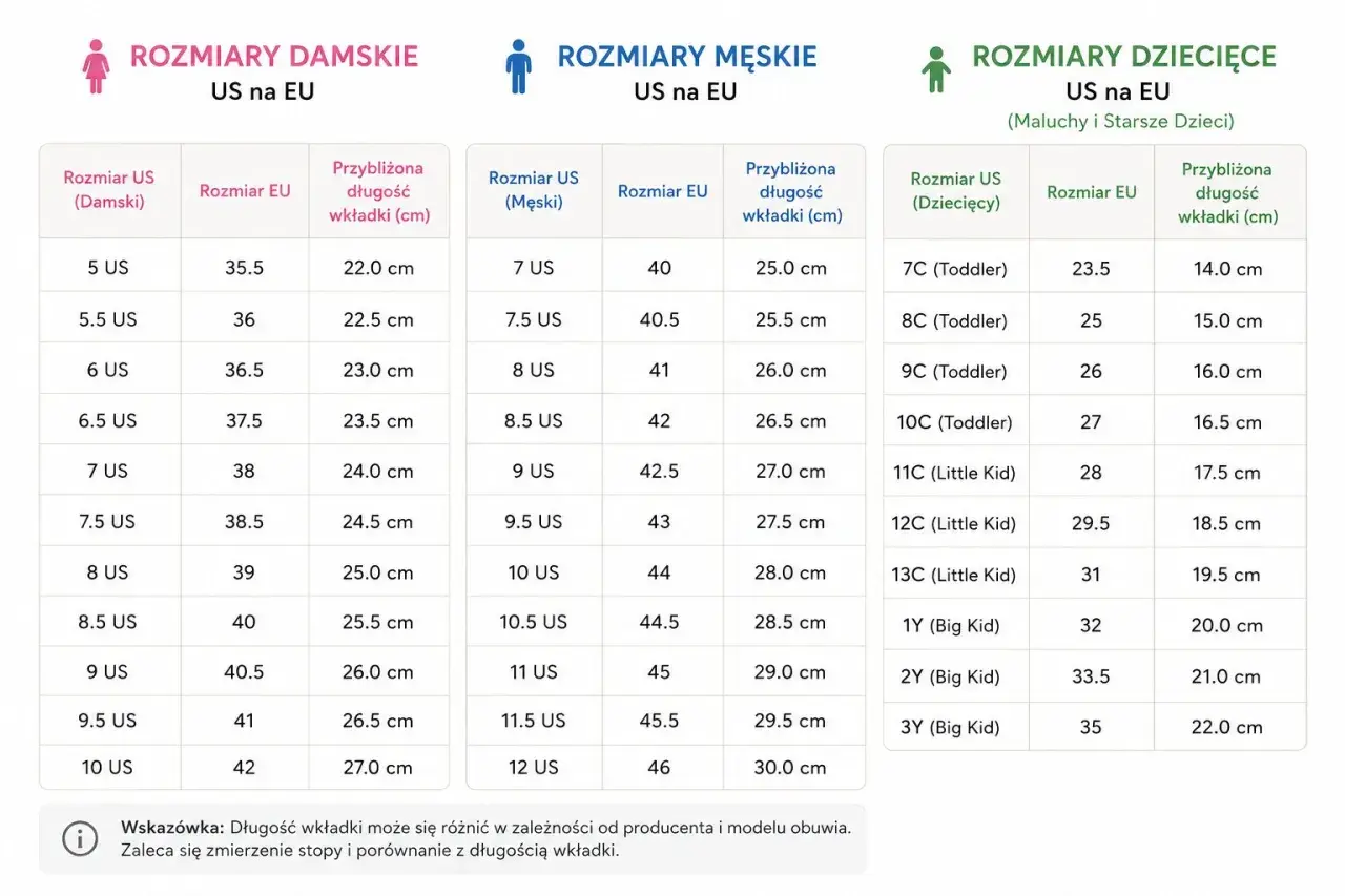 Tabela rozmiarów obuwia damskiego, męskiego i dziecięcego. Sprawdź, 7 jaki to rozmiar buta, porównując długość wkładki.