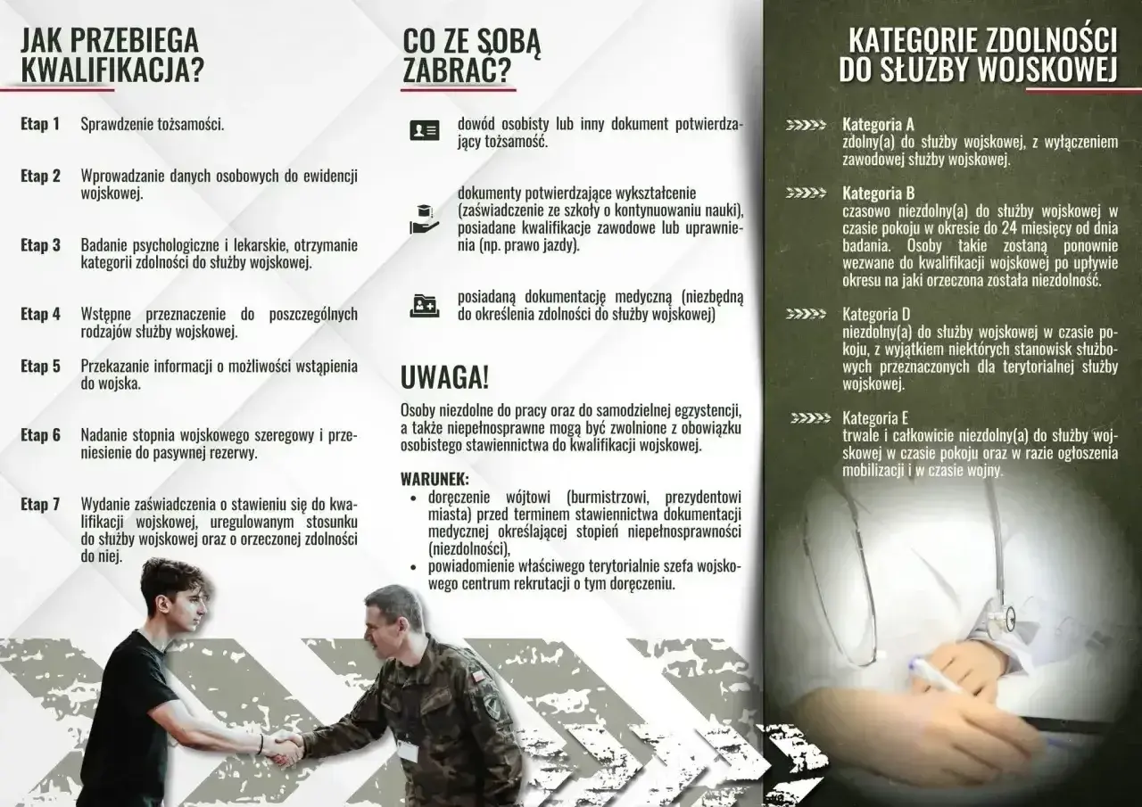 Kwalifikacja wojskowa w Polsce: etapy, dokumenty i kategorie zdolności. Dowiedz się, jak przebiega proces i co zabrać ze sobą.