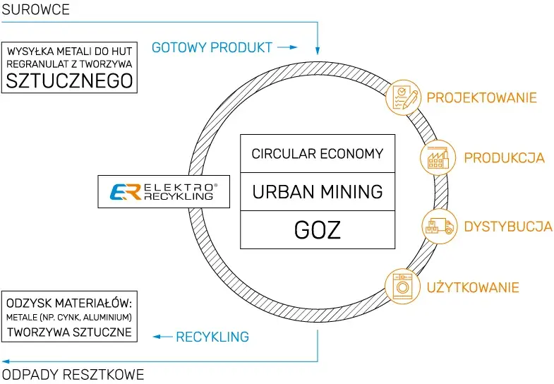 EF Recykling - profesjonalne usługi odzysku surowców w Tomaszowie