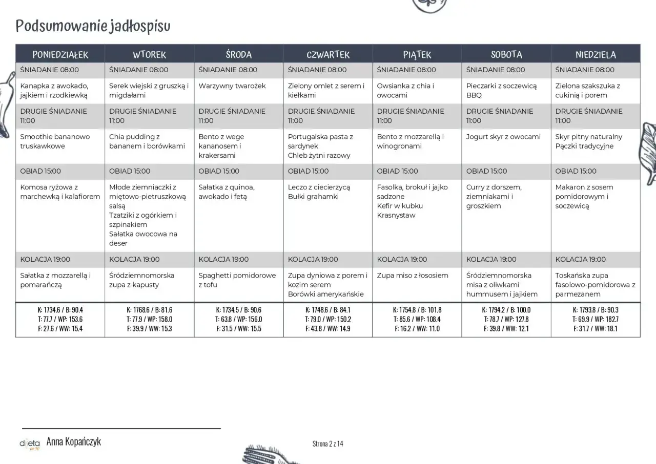 Jadłospis tygodniowy: zdrowe posiłki na każdy dzień. Dowiedz się, co jeść żeby schudnąć, od śniadania po kolację.
