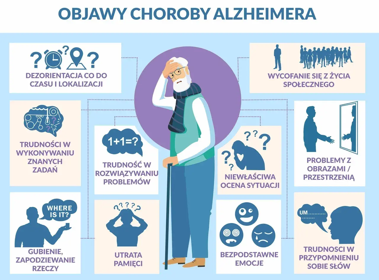 Objawy choroby alzheimer co to: dezorientacja, problemy z pamięcią, trudności w rozwiązywaniu problemów, utrata zdolności do wykonywania znanych zadań, problemy z oceną sytuacji i przestrzeni.