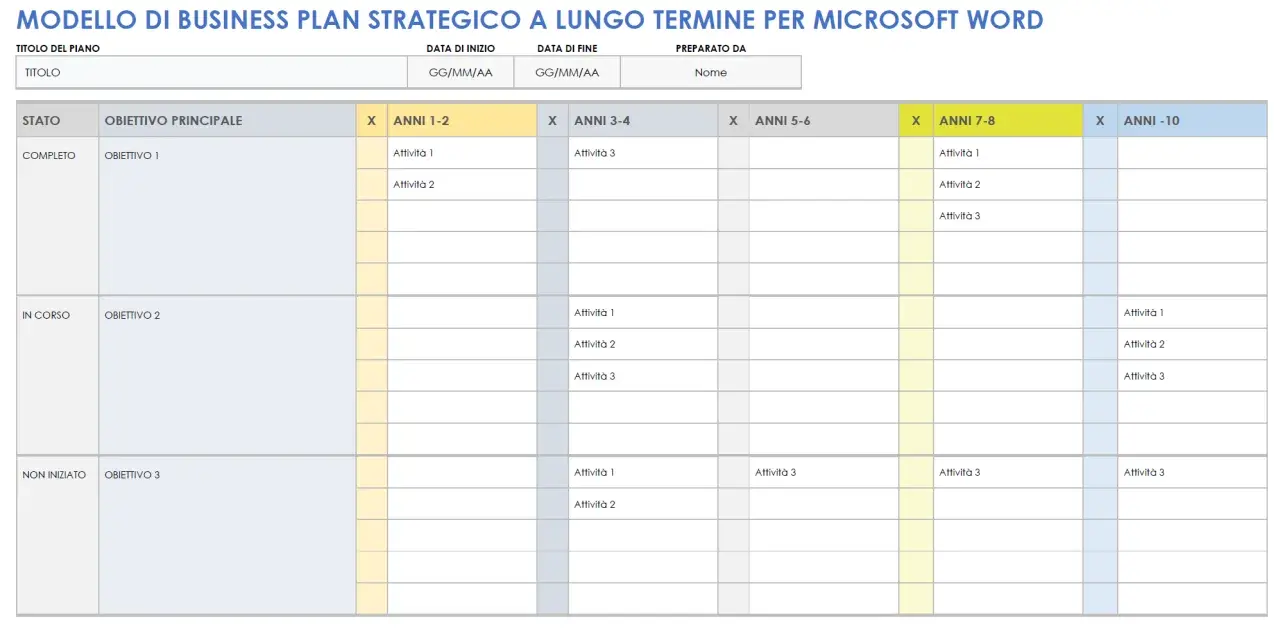 Modello di piano industriale esempio Word per la pianificazione strategica a lungo termine, con obiettivi e attività suddivisi per anni.