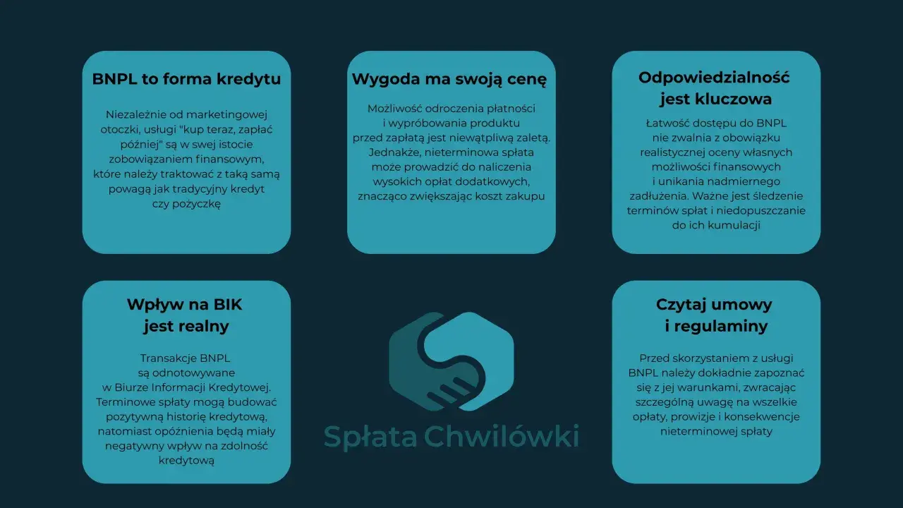 BNPL to forma kredytu. Usługi "kup teraz, zapłać później" to zobowiązanie finansowe. Ważna jest odpowiedzialność i terminowa spłata.
