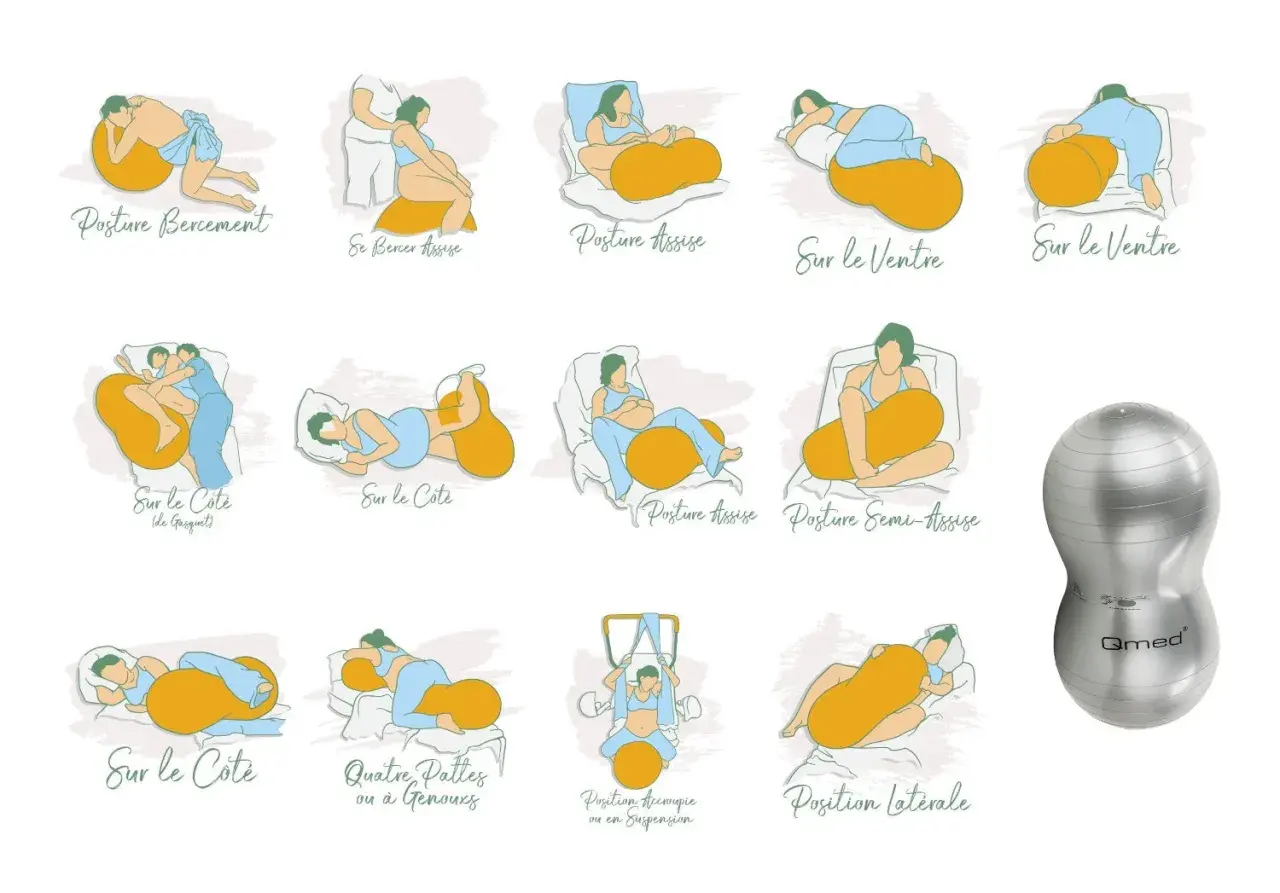Illustrations montrant diverses positions d'accouchement avec un ballonnet, incluant des postures assises, latérales et sur le ventre. Un ballonnet d'accouchement est aussi visible.