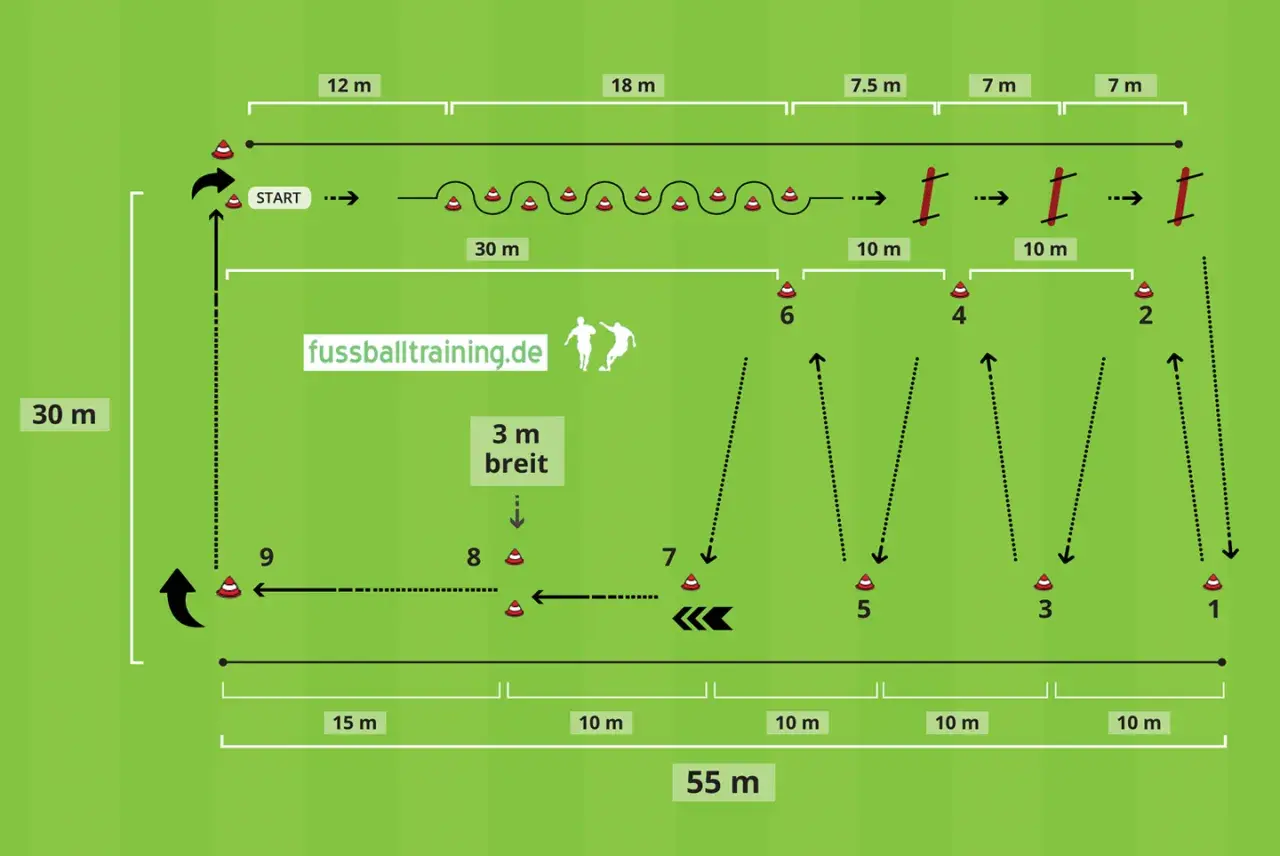 Fußball-Parcours mit Hütchen und Hürden, ideal für einen schnellen "piep test" zur Ausdauer und Wendigkeit.