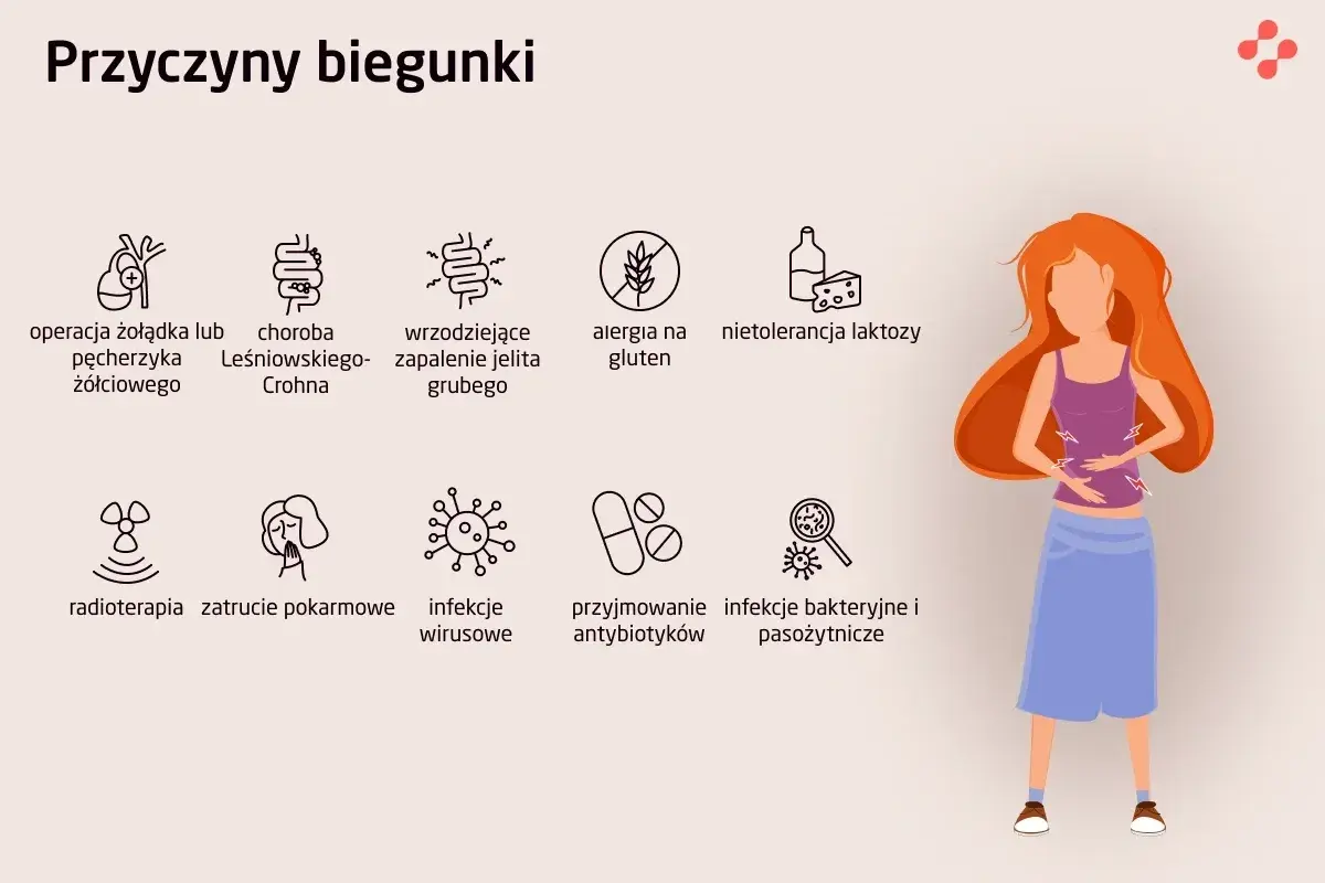 Biegunka menstruacyjna: Jak jej zapobiec i szybko złagodzić?