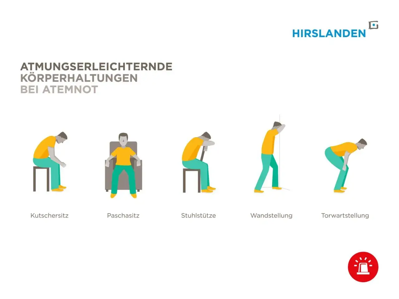 Fünf Körperhaltungen zur Erleichterung der Atmung bei respiratorischer Insuffizienz: Kutschersitz, Paschasitz, Stuhlstütze, Wandstellung, Torwartstellung.