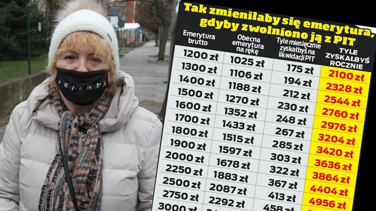 Kobieta w czapce i masce na twarzy obok tabeli z kwotami emerytur brutto i netto.