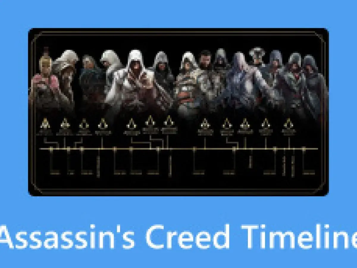 Linia czasu Assassin's Creed z postaciami z gry, odzwierciedlająca historię i ewolucję tego creed.