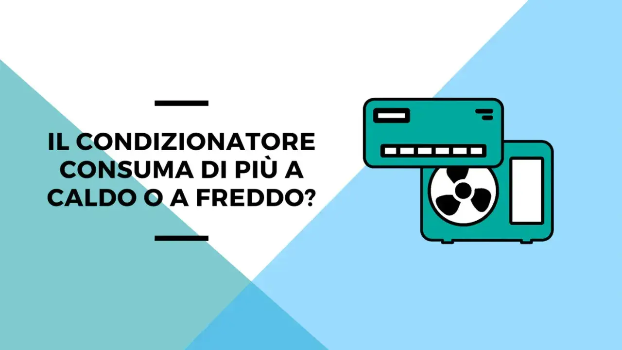 Il condizionatore consuma di più a caldo o a freddo? Icona di un condizionatore con ventola e testo che pone la domanda sul consumo energetico.