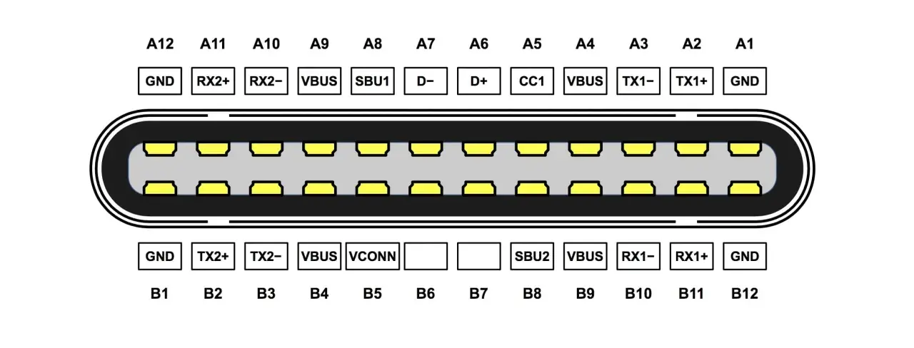 Schemat pinów USB-C. Pokazuje piny takie jak VBUS, GND, D+, D-, CC1, TX, RX, SBU, które zapewniają wysoką usb c prędkość transferu danych.