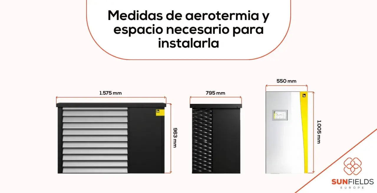 Medidas de aerotermia: tres unidades con sus dimensiones en mm. La unidad más ancha mide 1.575 mm de largo y 963 mm de alto.
