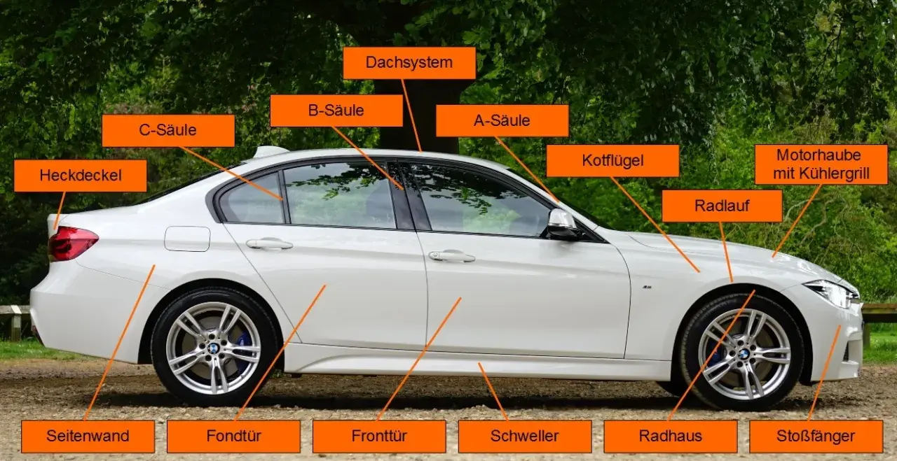 Wichtige Autoteile Bezeichnung Karosserie: Verstehen Sie die Funktionen
