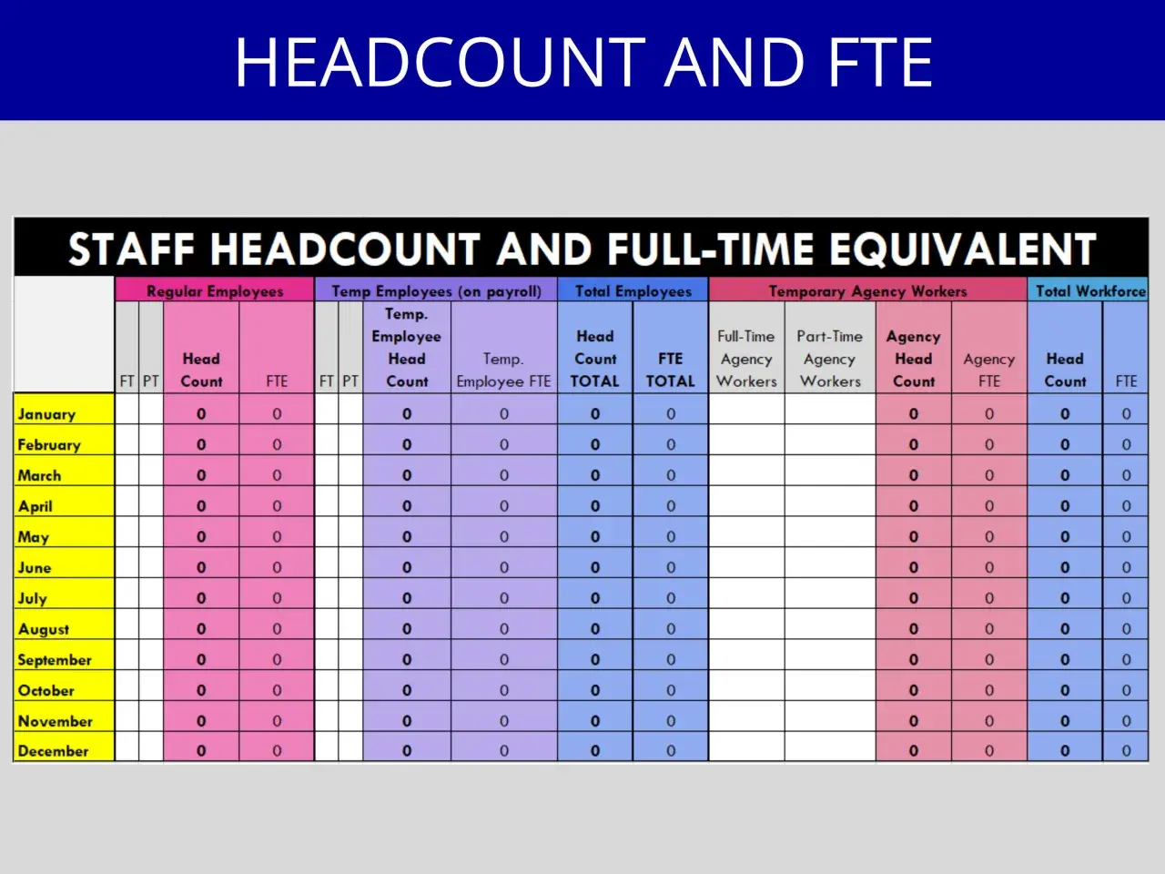 Tabella "Staff Headcount and Full-Time Equivalent" con dati mensili. L'acronimo FTE indica il Full-Time Equivalent.