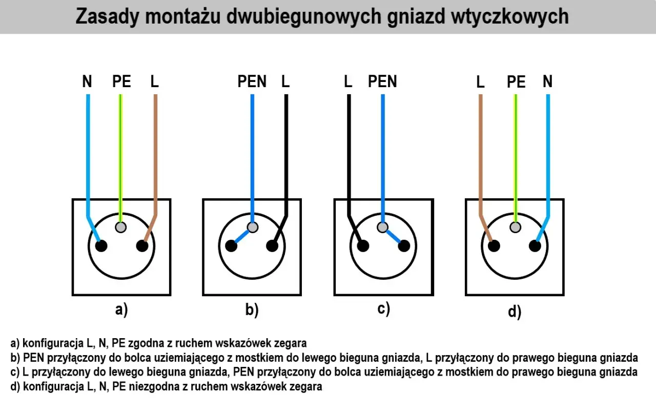 Jak podłączyć gniazdo podwójne - schemat i wskazówki