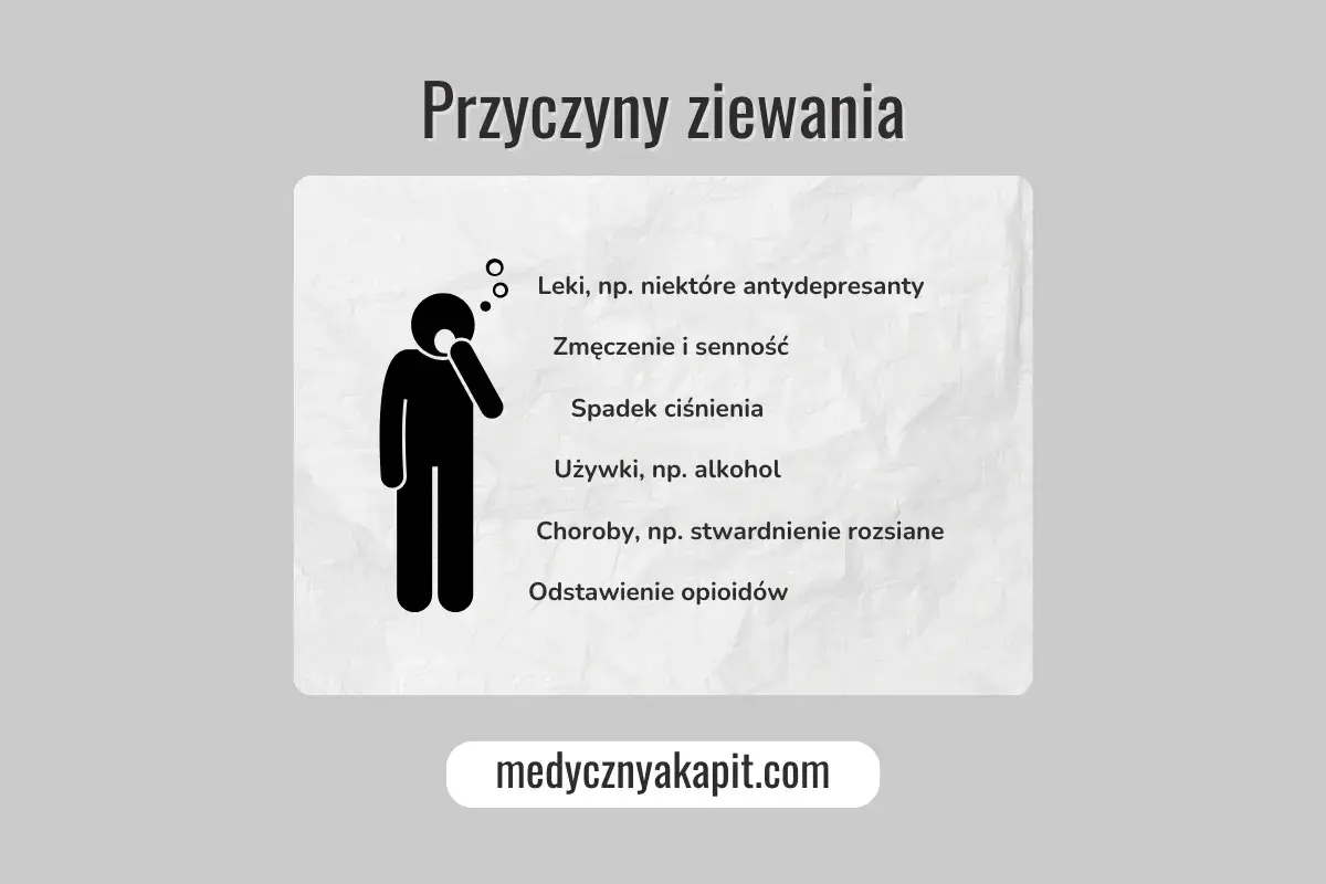 Człowiek z płytkim oddechem ziewa z powodu zmęczenia, leków, spadku ciśnienia, używek, chorób lub odstawienia opioidów.