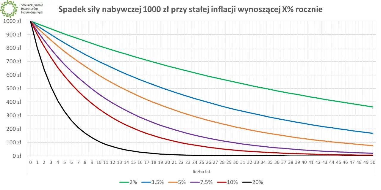 Giełda to inwestycja, nie hazard! Jak bezpiecznie pomnażać kapitał?