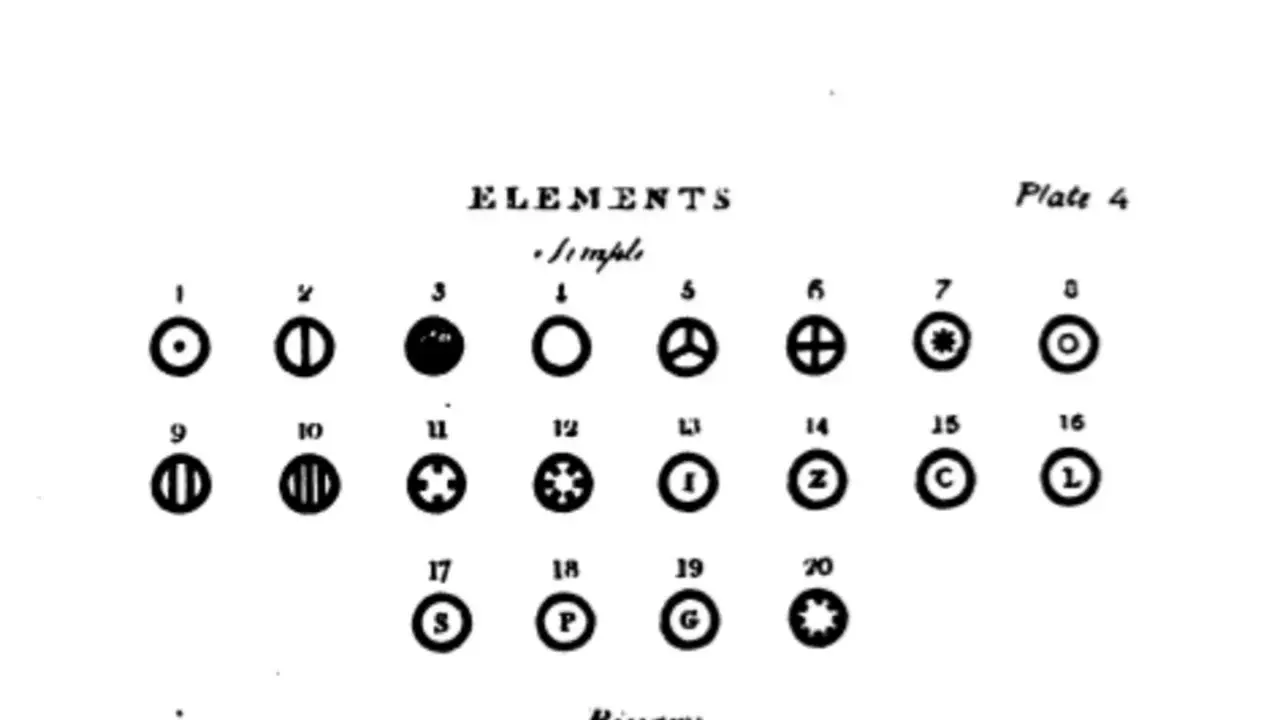 Darstellung von Elementen, die an den **Demokrit Atommodell** erinnern. Verschiedene Symbole mit Zahlen von 1 bis 20.