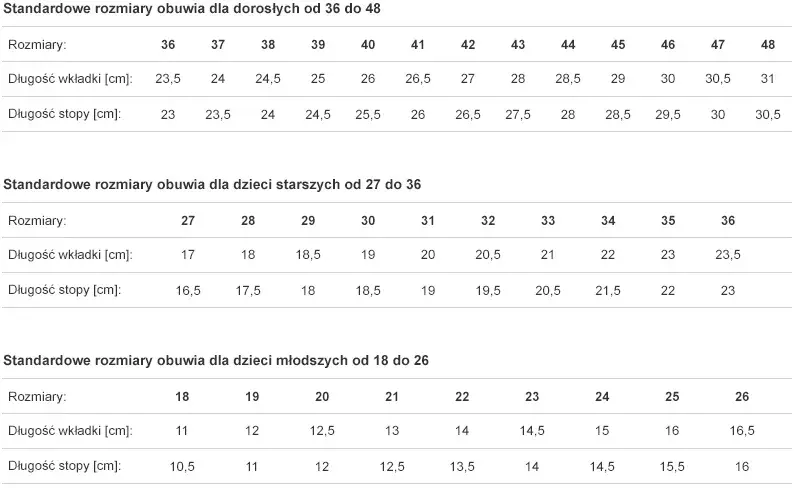 23,5 cm jaki to rozmiar buta? Sprawdź tabele i uniknij błędu!