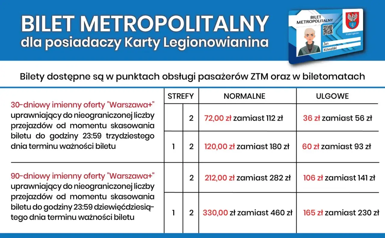 Tabela z cenami biletów metropolitalnych dla posiadaczy Karty Legionowianina. Sprawdź kartę miejską Warszawa cena.