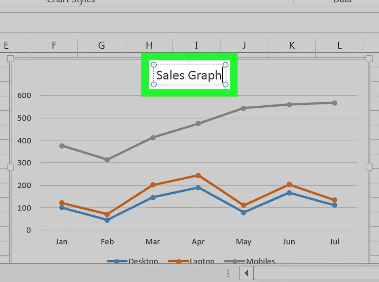 Grafico a linee Excel che mostra le vendite di Desktop, Laptop e Mobiles da Gennaio a Luglio.