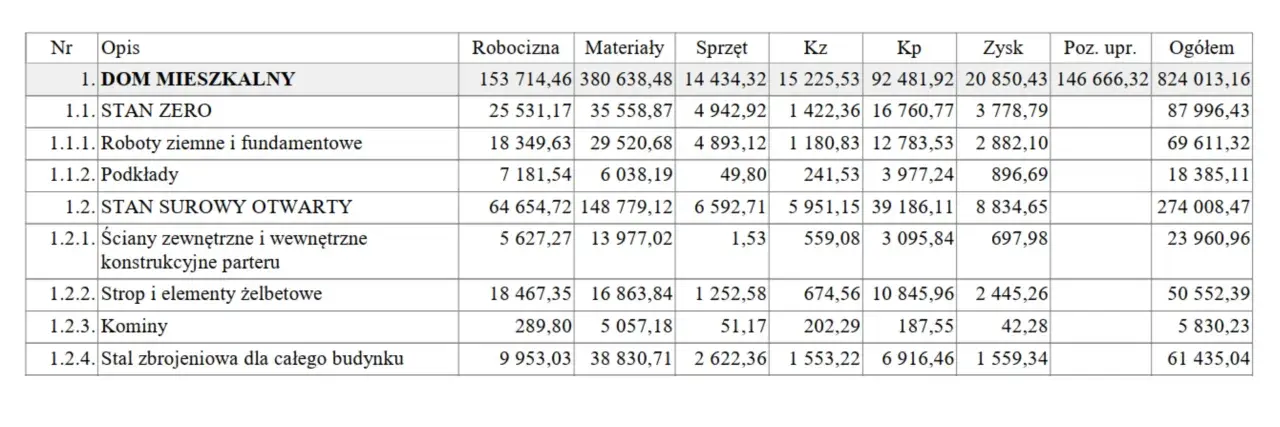 Ile kosztuje budowa obory? Kosztorys, dotacje, jak zaoszczędzić