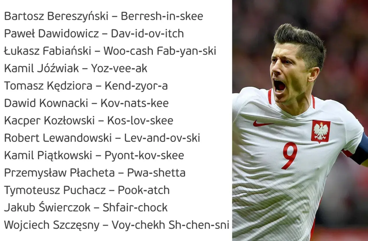 Robert Lewandowski, jeden z najlepszych piłkarzy na świecie, w koszulce reprezentacji Polski. Obok lista innych piłkarzy.
