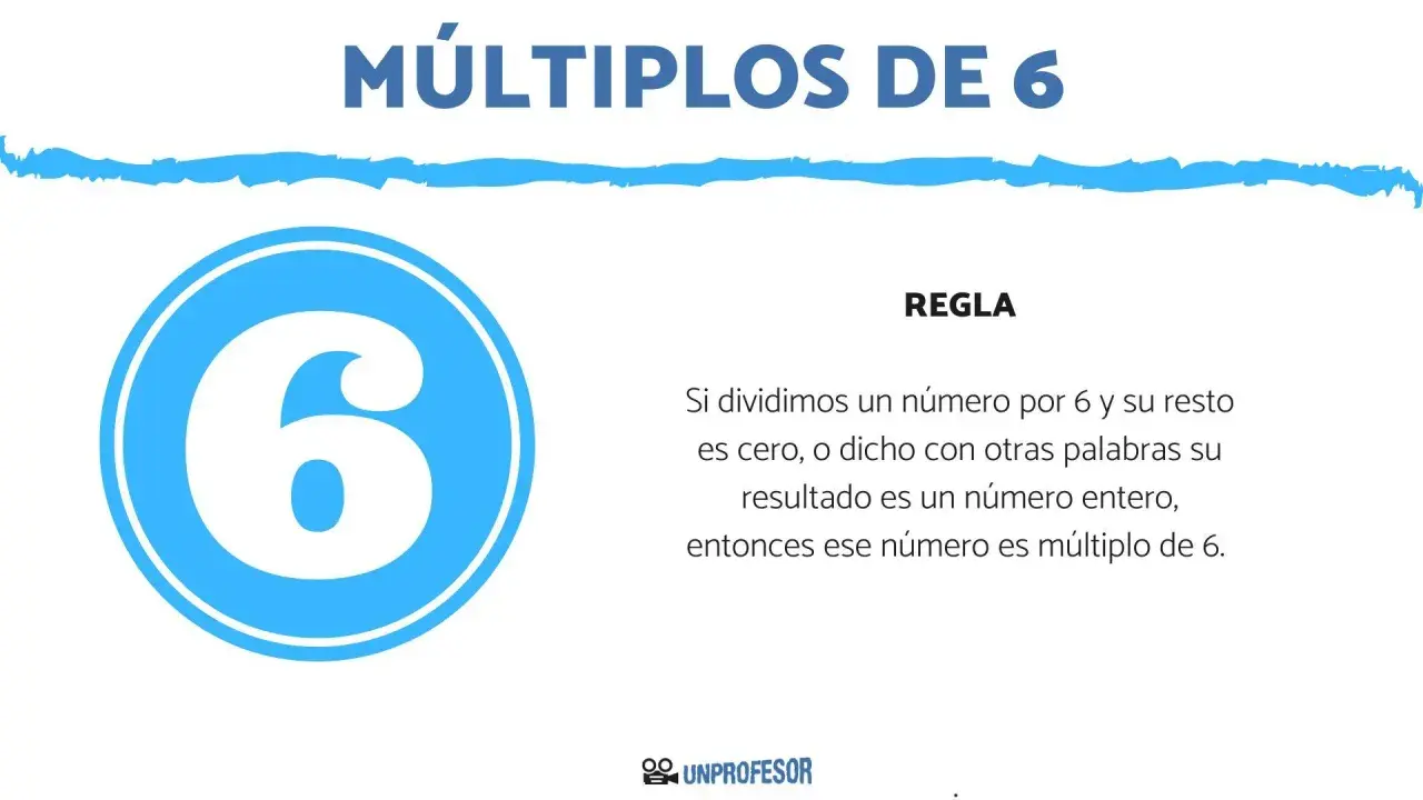 El título "MÚLTIPLOS DE 6" y una gran cifra "6" dentro de un círculo azul. La regla explica cómo identificar múltiplos de 6.