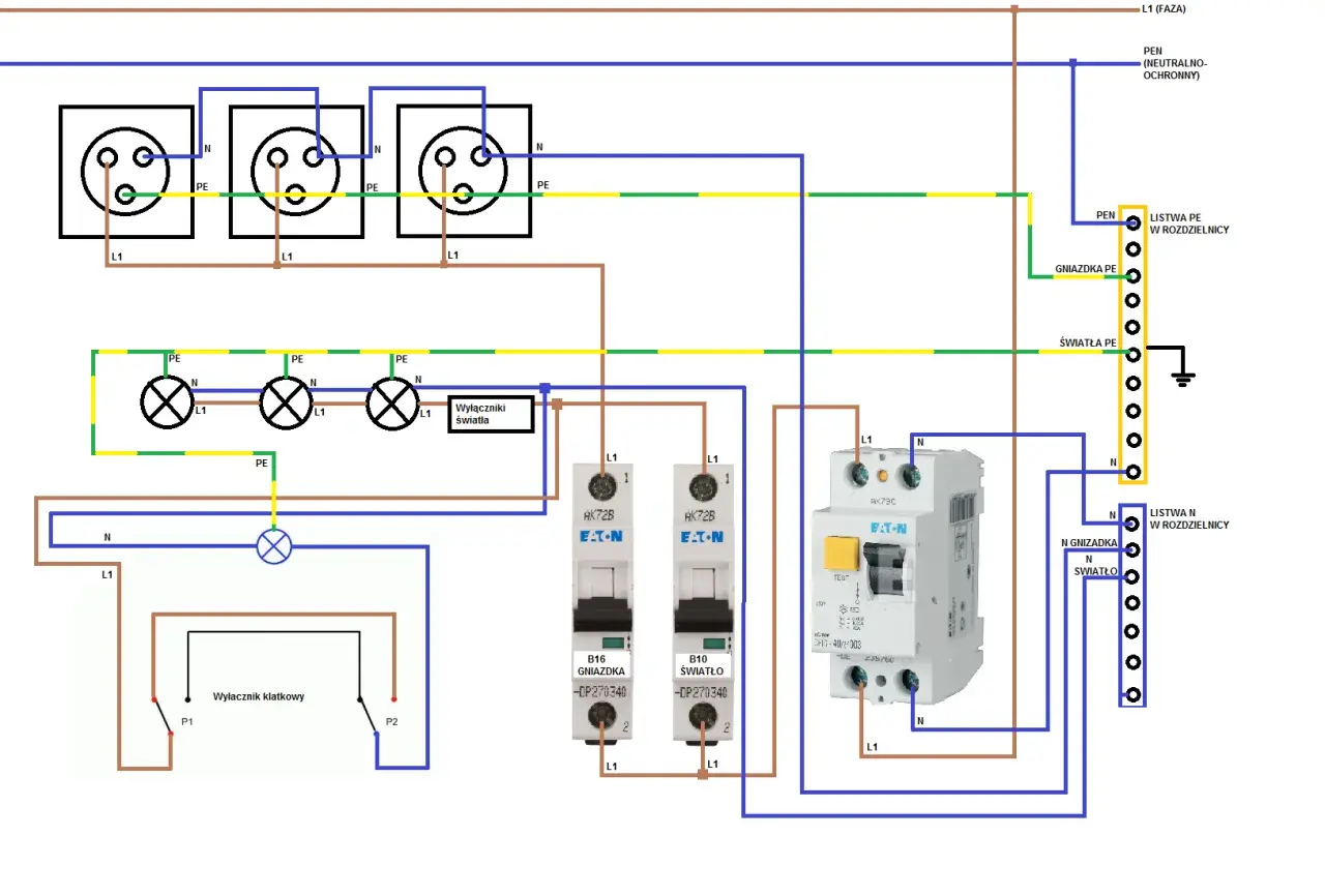 Schemat instalacji elektrycznej tnc: gniazdka, oświetlenie, wyłączniki i listwy w rozdzielnicy.