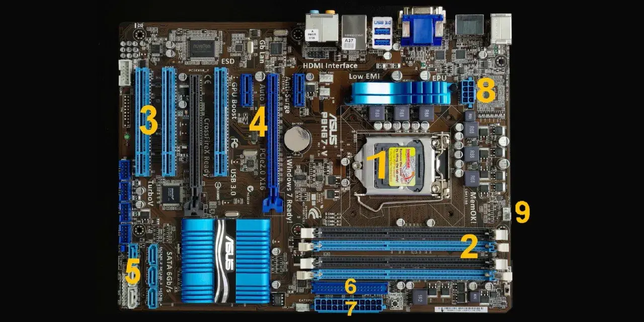 Das ASUS Mainboard mit CPU-Sockel (1), RAM-Slots (2) und PCIe-Slots (3, 4) ist bereit für den power sw.
