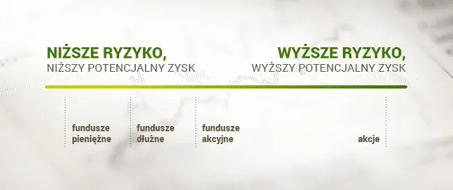 Fundusze inwestycyjne 2026: Warto? Zyski, ryzyko i świadoma decyzja