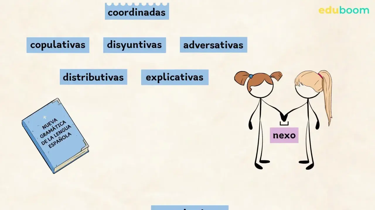 Diagrama sobre tipos de oraciones coordinadas: copulativas, disyuntivas, adversativas, distributivas y explicativas. Dos figuras tomadas de la mano simbolizan el "nexo".