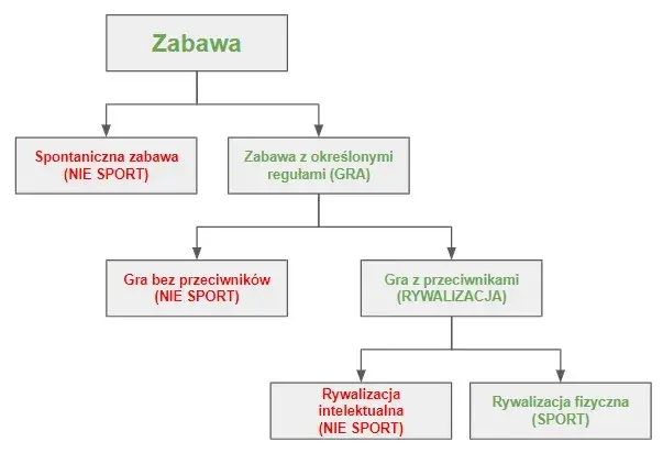 Dlaczego szachy to sport? Odkryj niezwykłe argumenty i fakty