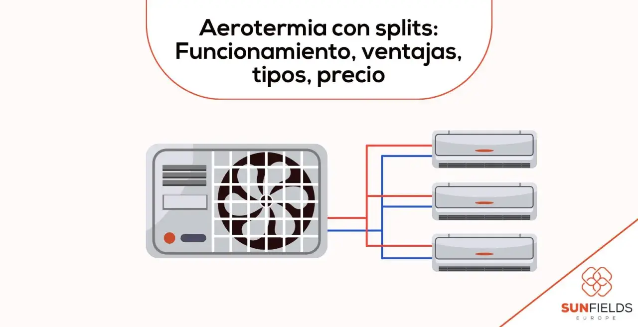 Sistema de aerotermia con splits. Unidad exterior conectada a tres unidades interiores para climatización eficiente.